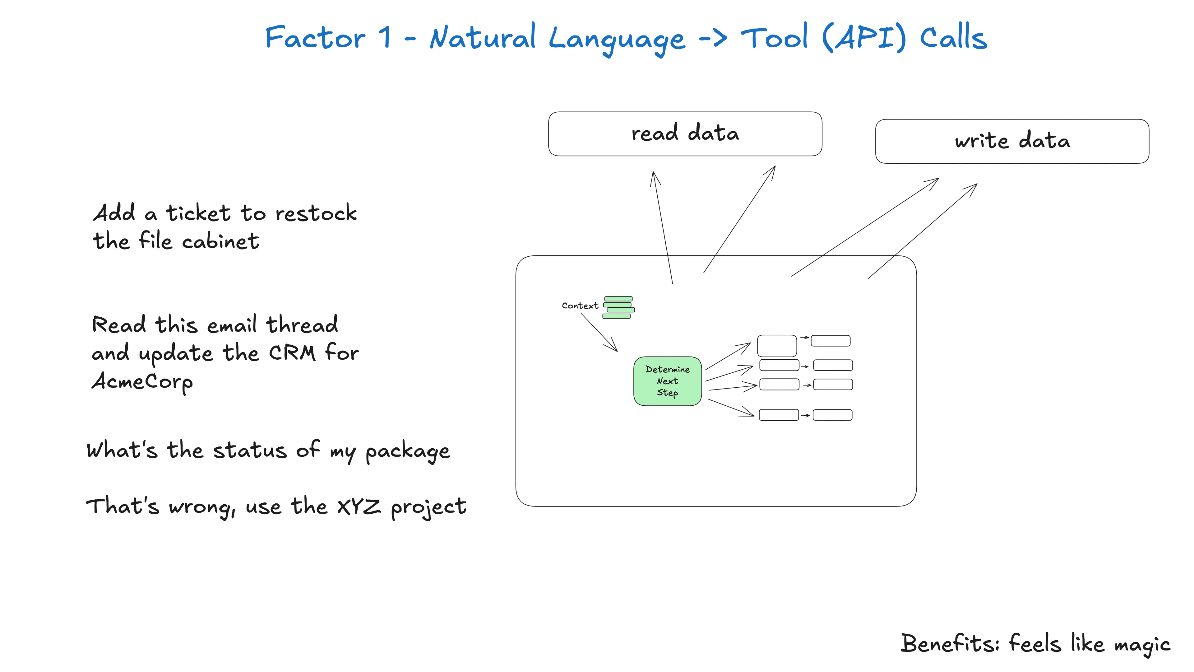 12 factor agents Interface